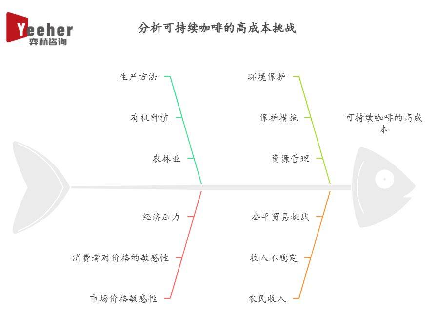 析2025年可持续咖啡市场PG麻将胡了2试玩全面分(图3)