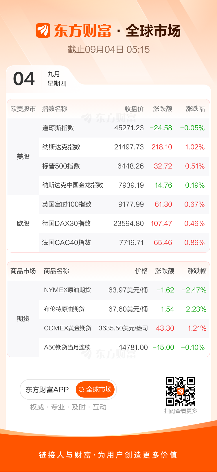 50调整：纳入百济神州、药明康德、新易盛、中际旭创麻将胡了【9月4日Choice早班车】富时罗素A(图2)