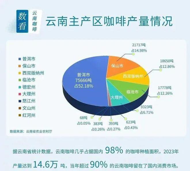 咖啡：彩云之南的馥郁传奇PG麻将胡了2模拟器云南(图18)